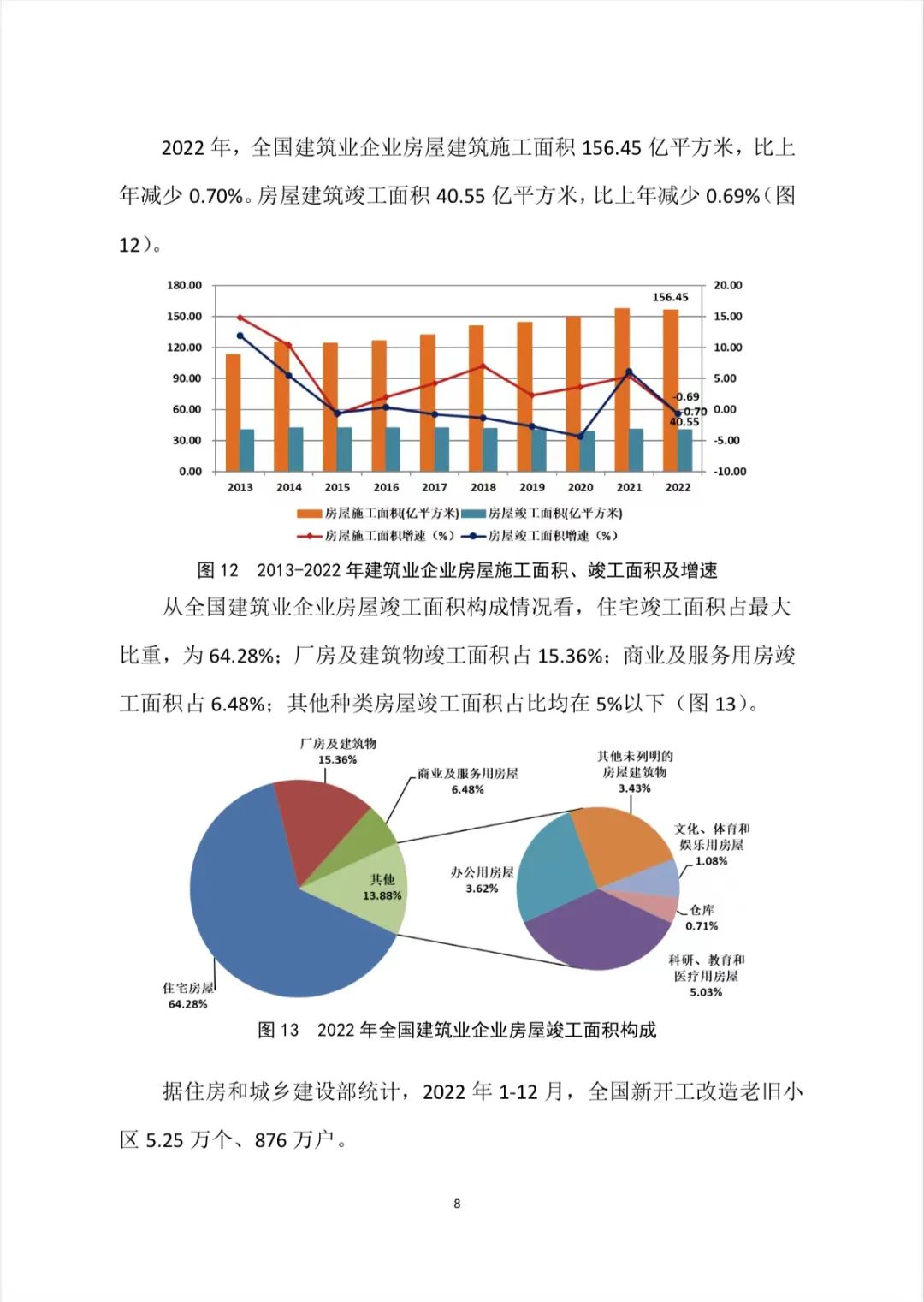 转发｜2022年建筑业发展统计分析