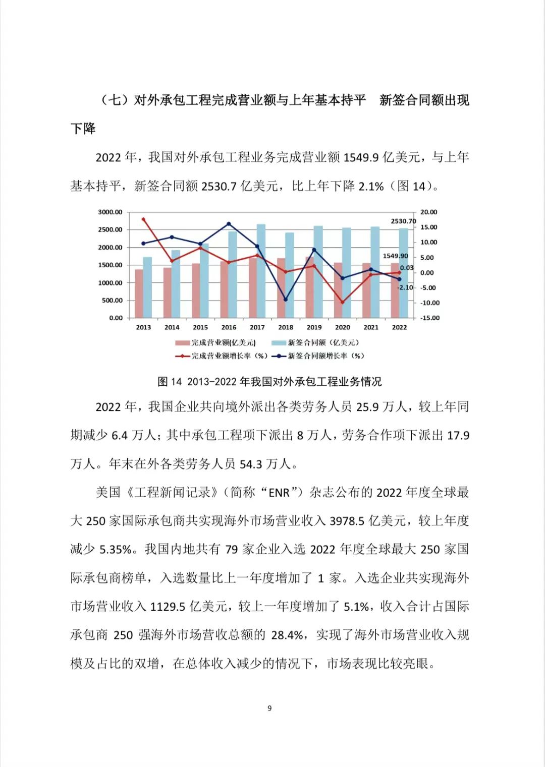 转发｜2022年建筑业发展统计分析