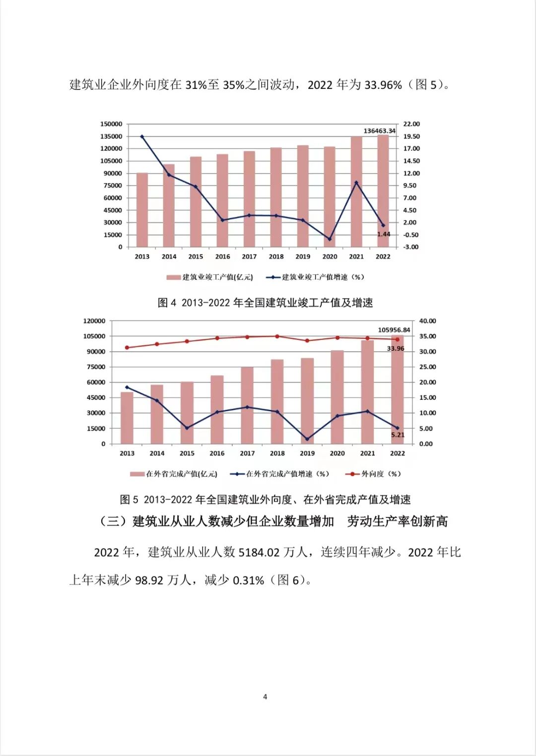 转发｜2022年建筑业发展统计分析