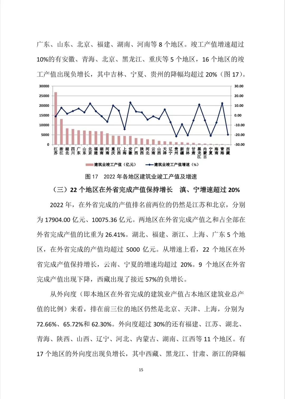 转发｜2022年建筑业发展统计分析