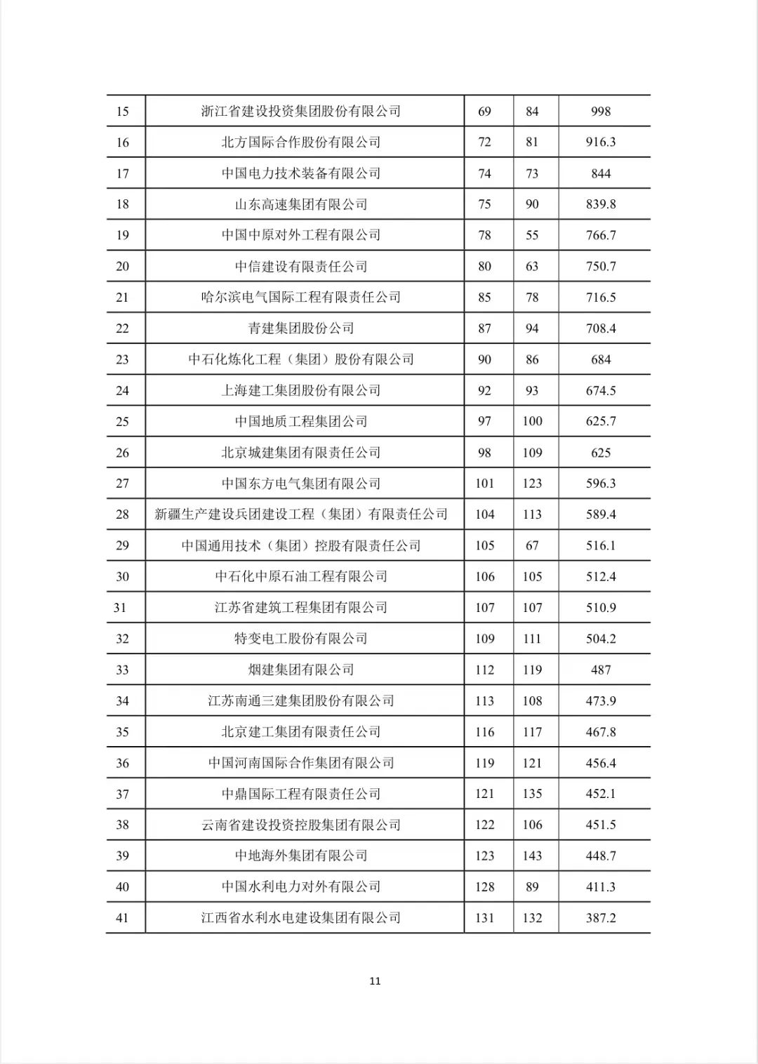 转发｜2022年建筑业发展统计分析