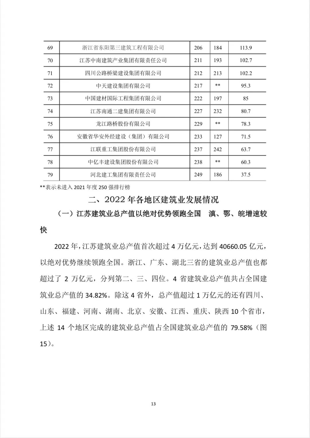 转发｜2022年建筑业发展统计分析