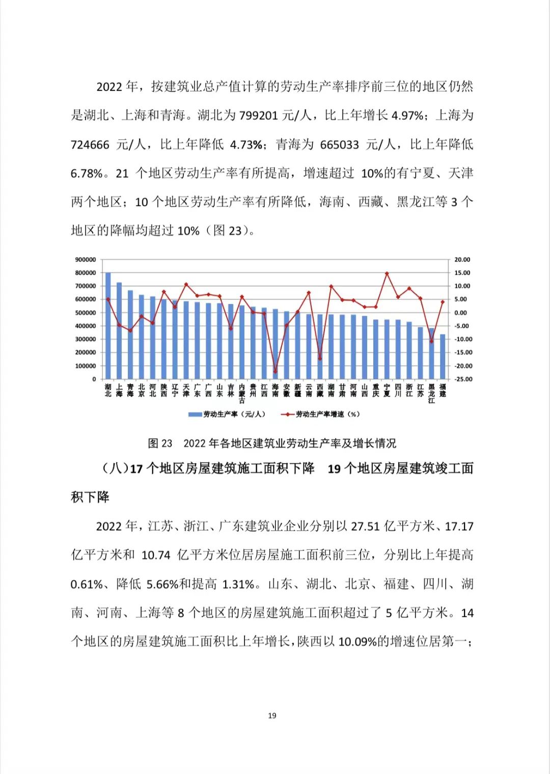 转发｜2022年建筑业发展统计分析