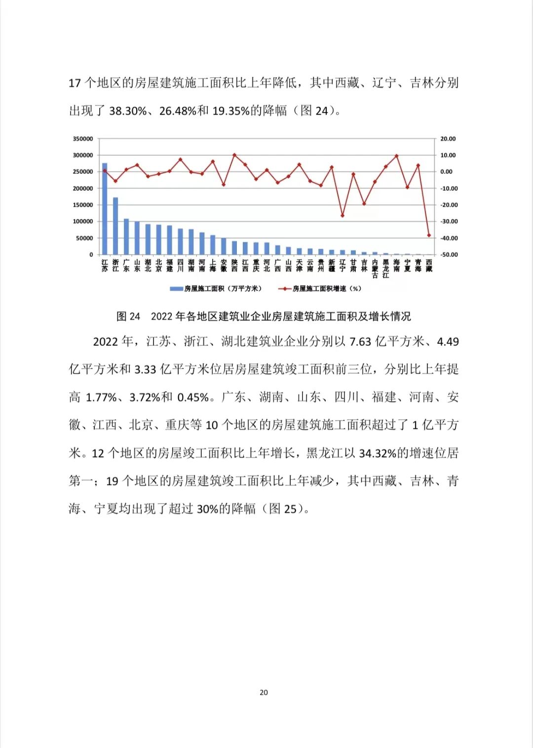 转发｜2022年建筑业发展统计分析