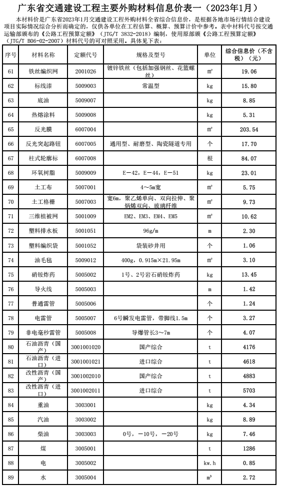 转发｜广东省交通建设工程主要外购材料信息价（2023年1月）