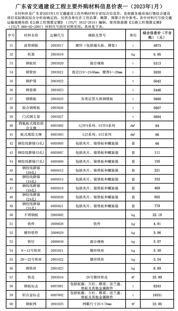 转发｜广东省交通建设工程主要外购材料信息价（2023年1月）