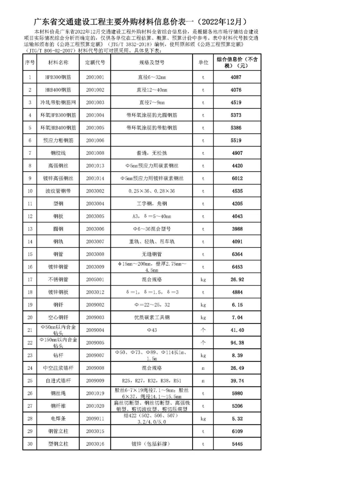 广东省交通建设工程主要外购材料信息价表一（2022年12月）