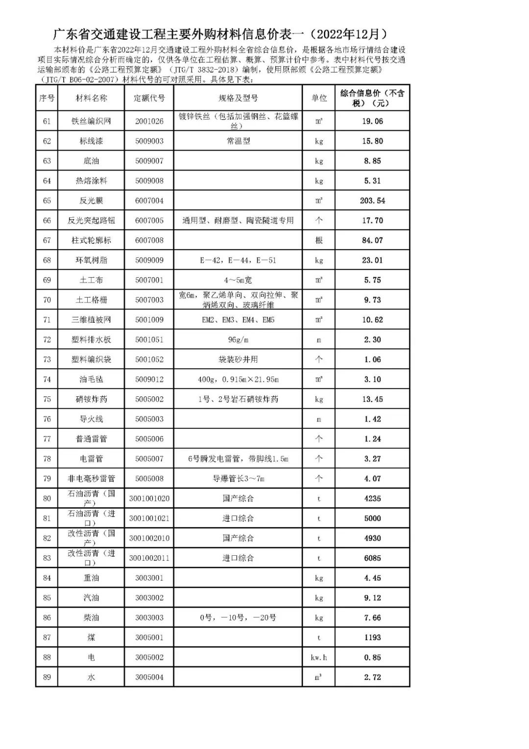 广东省交通建设工程主要外购材料信息价表一（2022年12月）