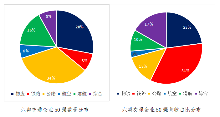 记录交通强国建设印迹最新中国交通运输年度报告发布