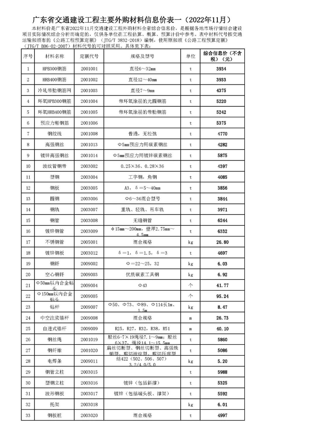 广东省交通建设工程主要外购材料信息价表一（2022年11月）