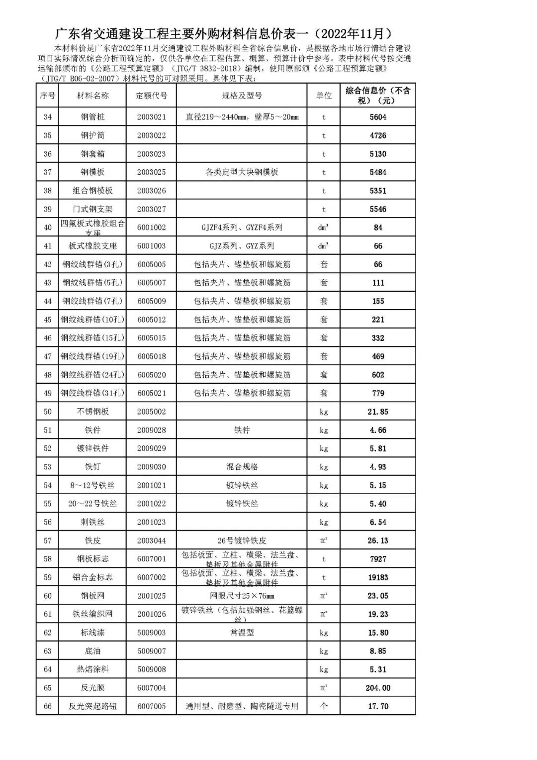 广东省交通建设工程主要外购材料信息价表一（2022年11月）