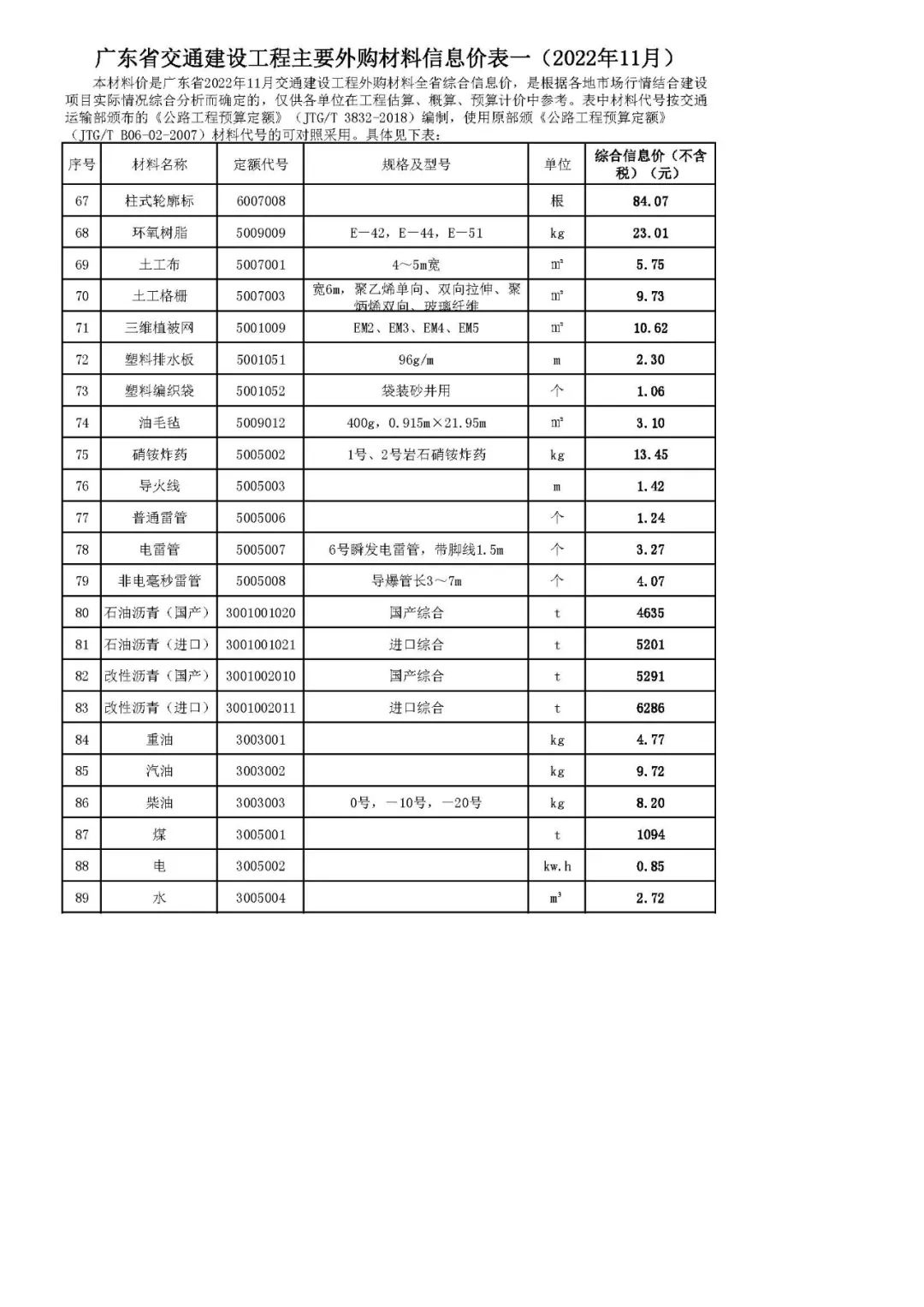 广东省交通建设工程主要外购材料信息价表一（2022年11月）