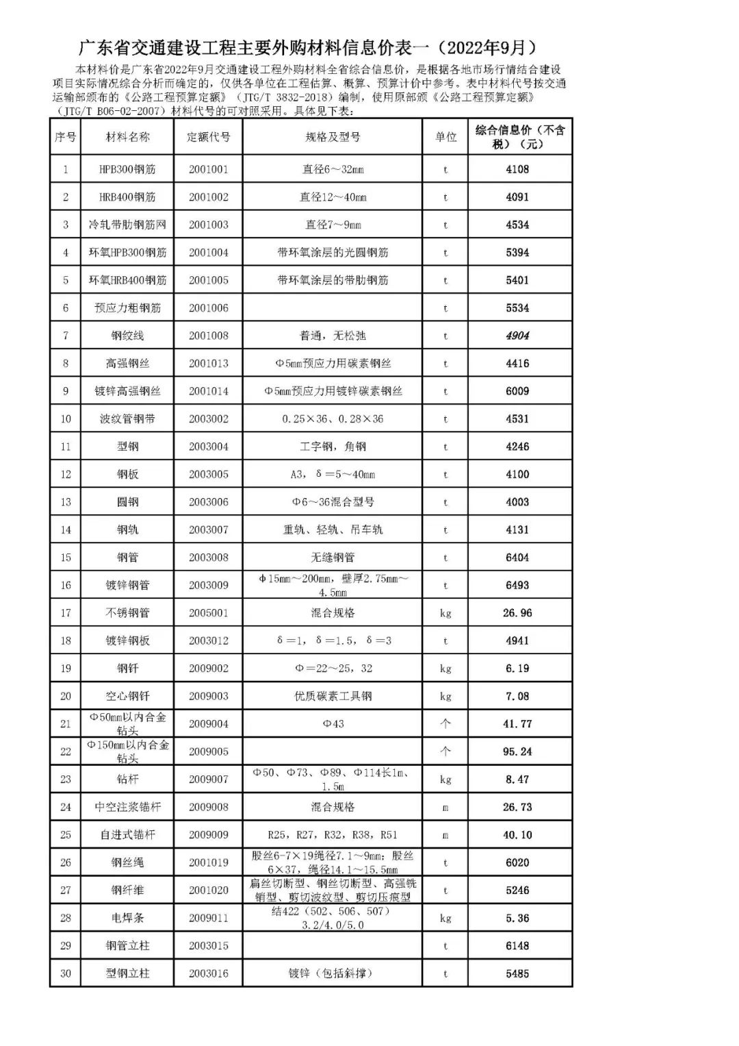 广东省交通建设工程主要外购材料信息价表一（2022年9月）