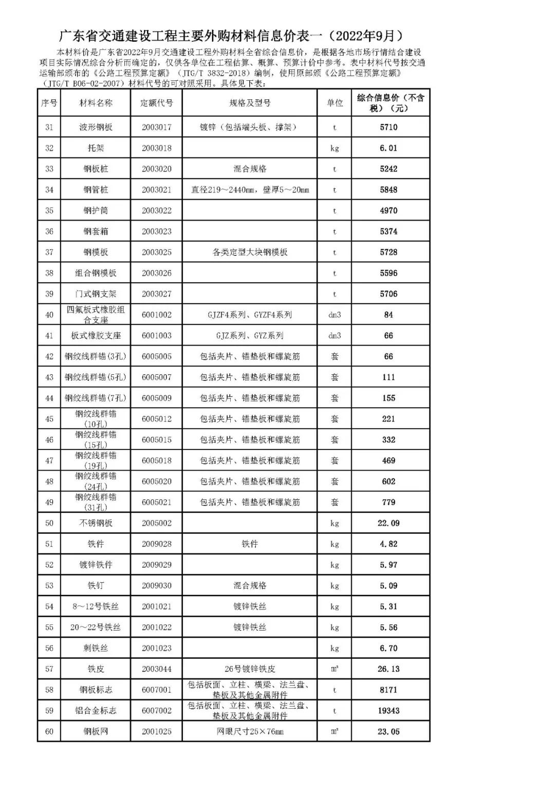 广东省交通建设工程主要外购材料信息价表一（2022年9月）