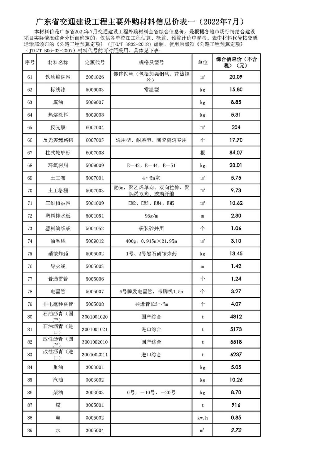 转载 | 广东省交通建设工程主要外购材料信息价表一（2022年7月）