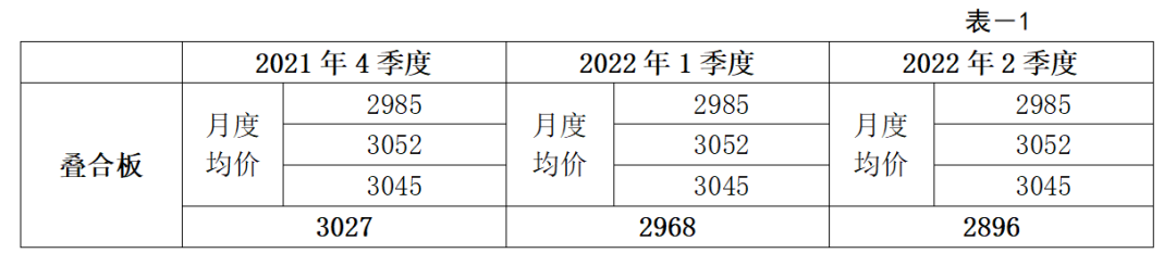 转载 | 2022年第二季度广东省（大湾区）装配式建筑预制构件价格分析报告