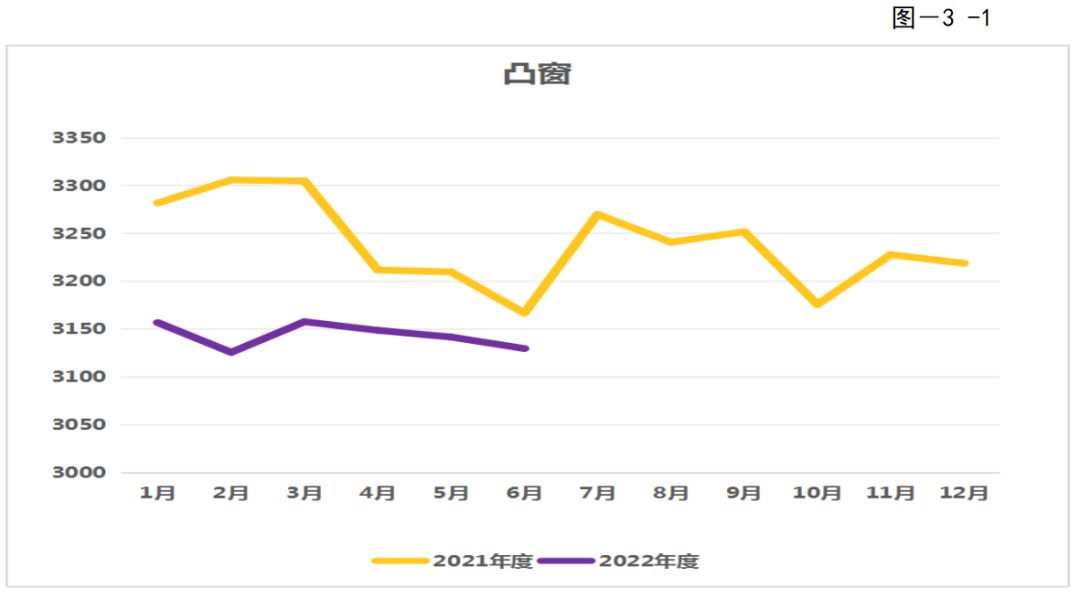 转载 | 2022年第二季度广东省（大湾区）装配式建筑预制构件价格分析报告