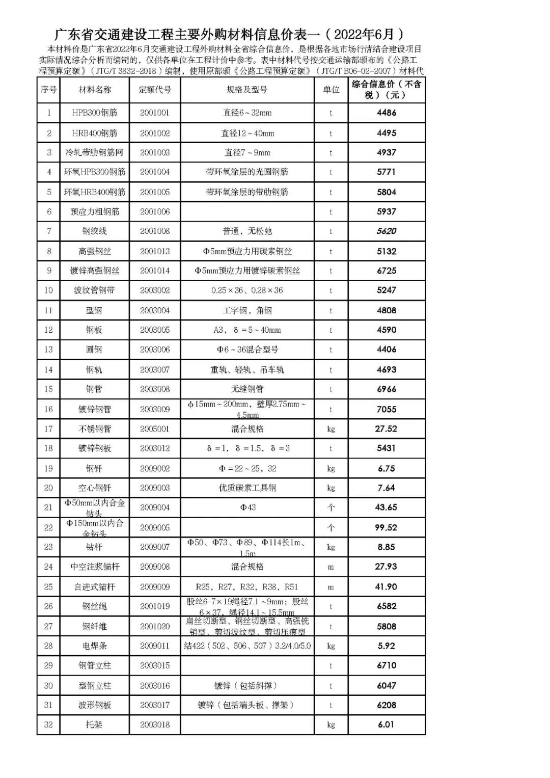 转载 | 广东省交通建设工程主要外购材料信息价表一（2022年6月）