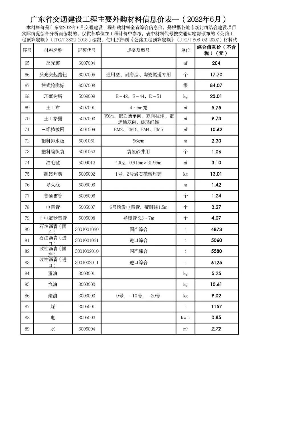 转载 | 广东省交通建设工程主要外购材料信息价表一（2022年6月）