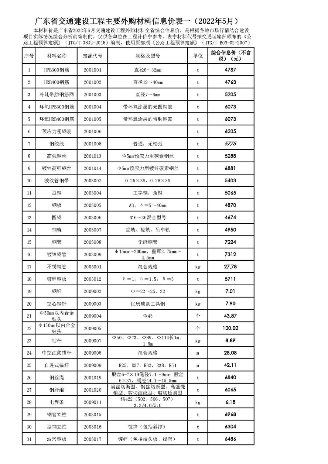 转载 | 广东省交通建设工程主要外购材料信息价表一（2022年5月）