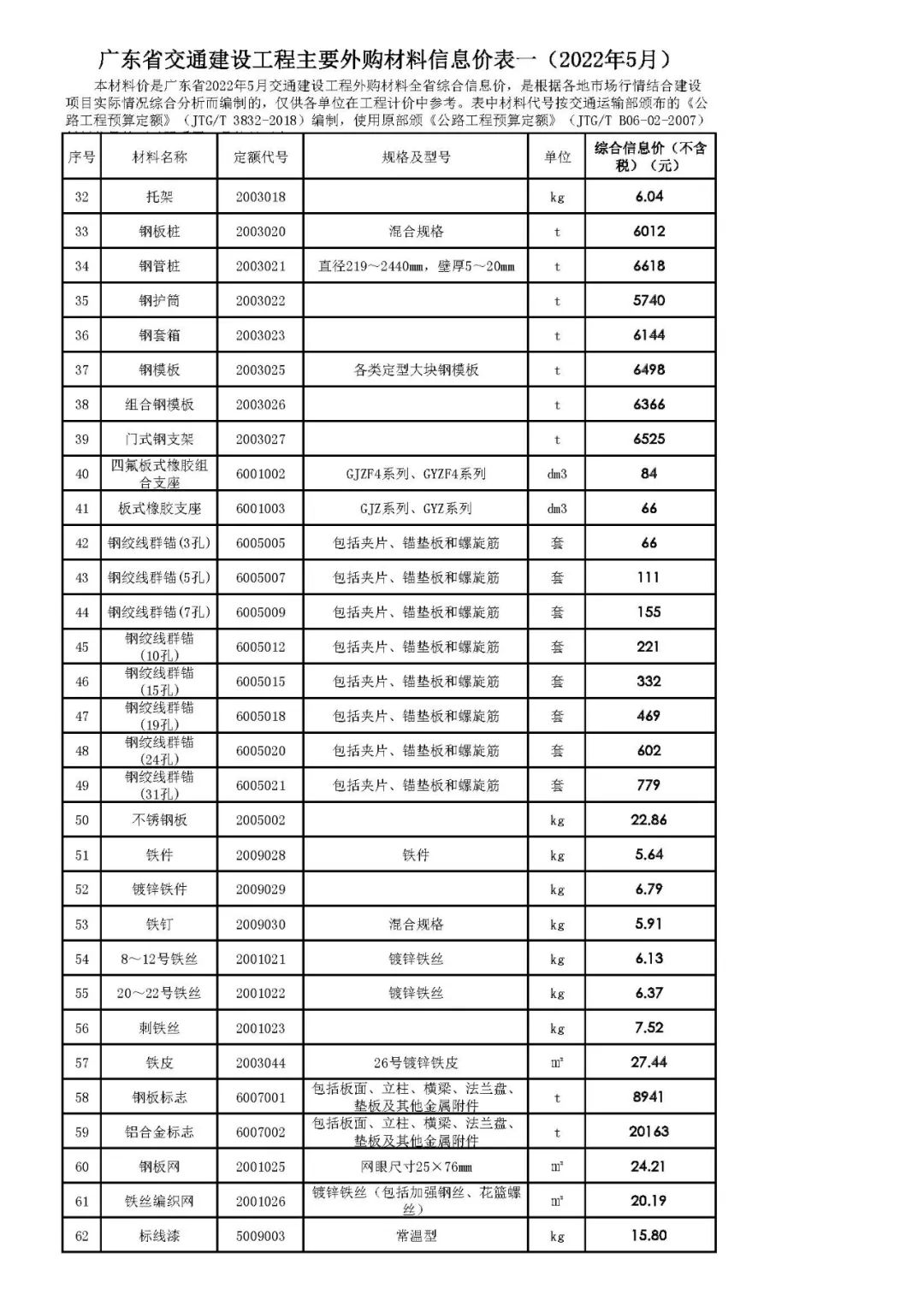 转载 | 广东省交通建设工程主要外购材料信息价表一（2022年5月）