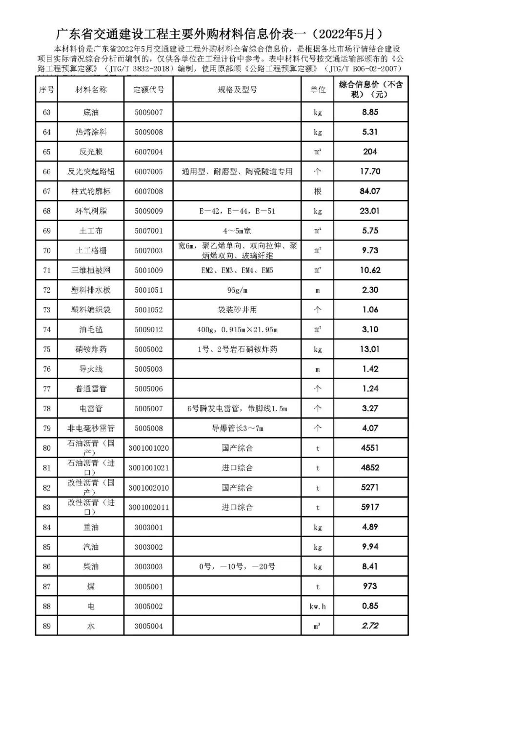 转载 | 广东省交通建设工程主要外购材料信息价表一（2022年5月）