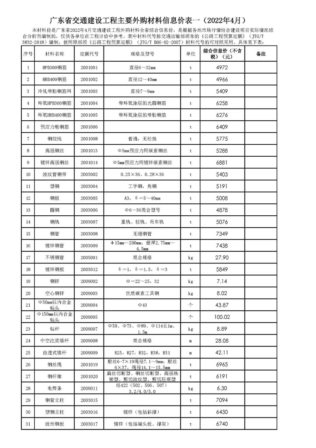 广东省交通建设工程主要外购材料信息价表一（2022年4月）