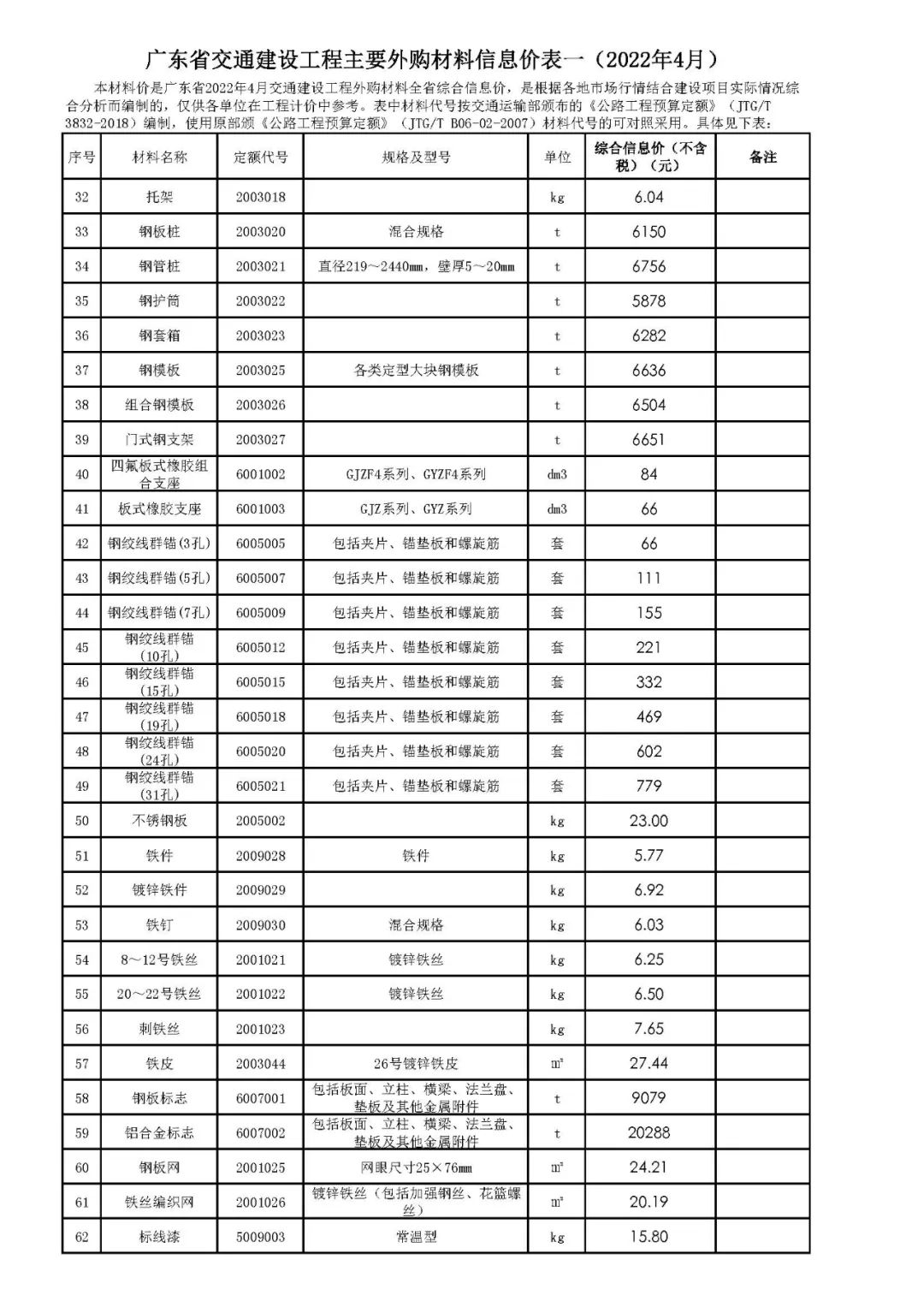 广东省交通建设工程主要外购材料信息价表一（2022年4月）