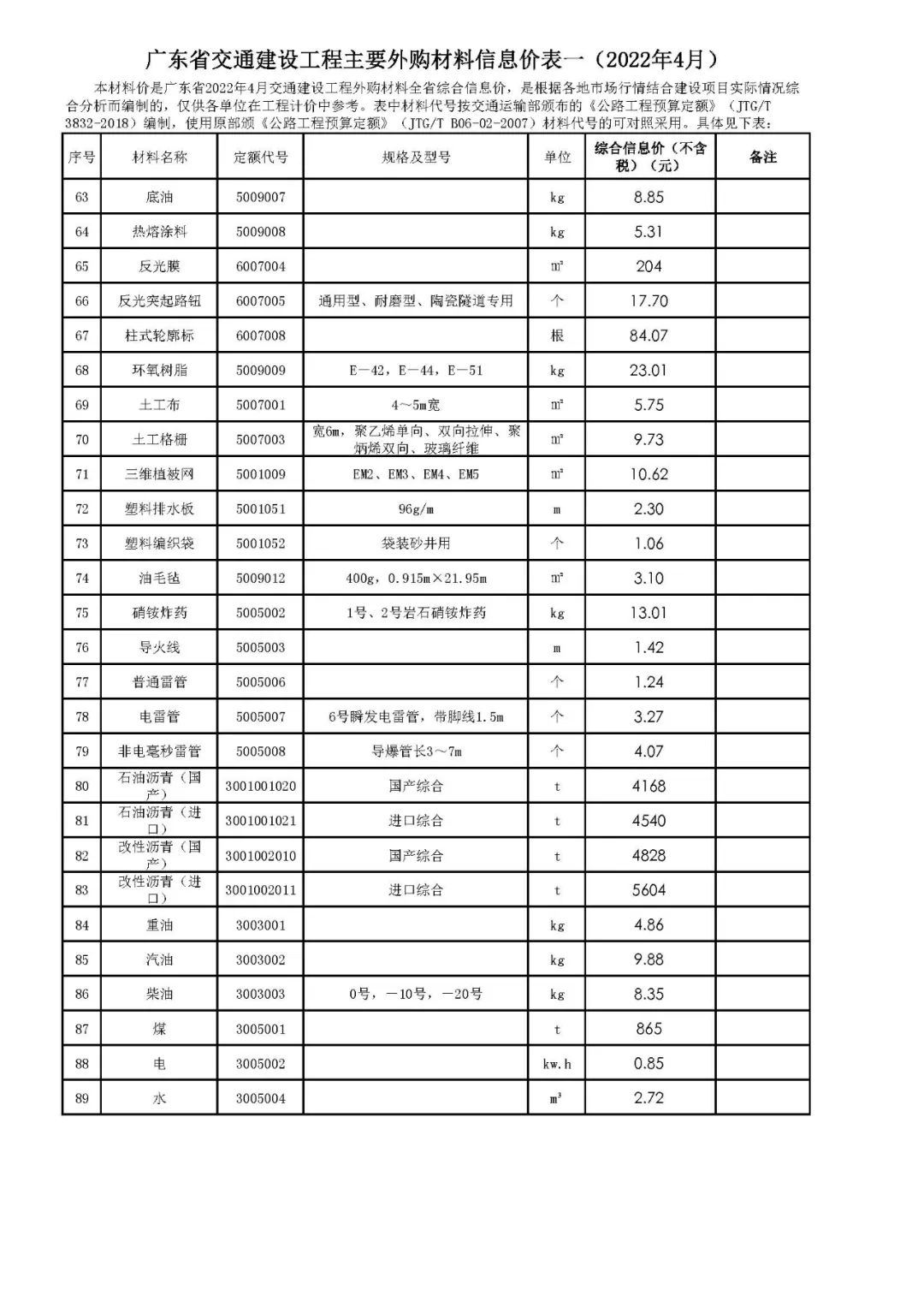 广东省交通建设工程主要外购材料信息价表一（2022年4月）