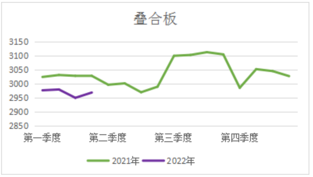 转载 | 关于发布2022年第一季度广东省（大湾区）装配式建筑预制构件价格的分析报告