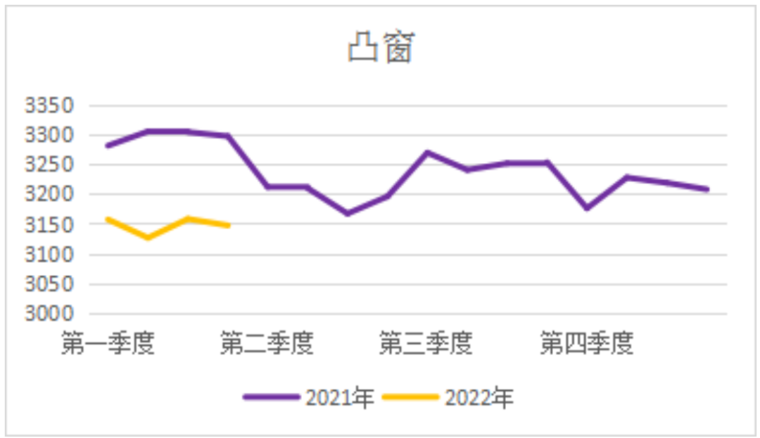 转载 | 关于发布2022年第一季度广东省（大湾区）装配式建筑预制构件价格的分析报告