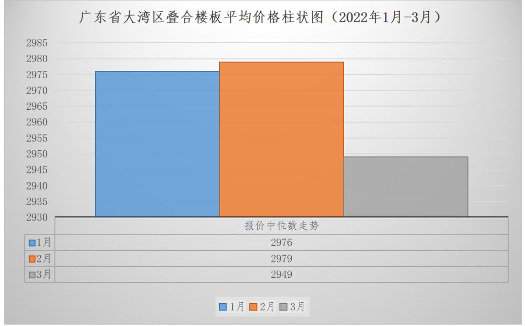 转载 | 关于发布2022年第一季度广东省（大湾区）装配式建筑预制构件价格的分析报告