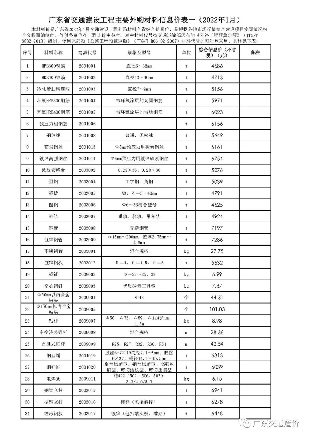 转载 | 广东省交通建设工程主要外购材料信息价表一（2022年1月）