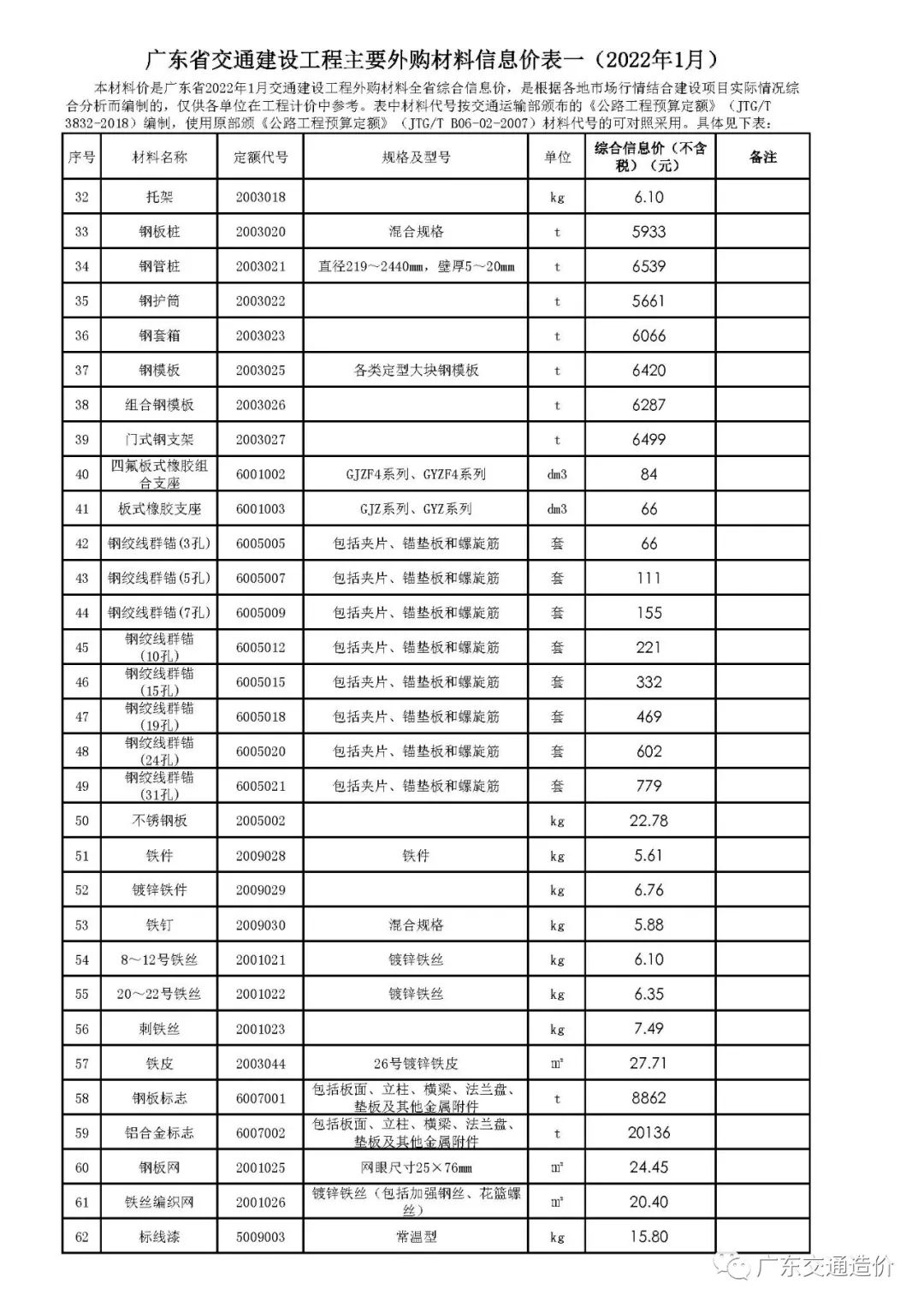 转载 | 广东省交通建设工程主要外购材料信息价表一（2022年1月）