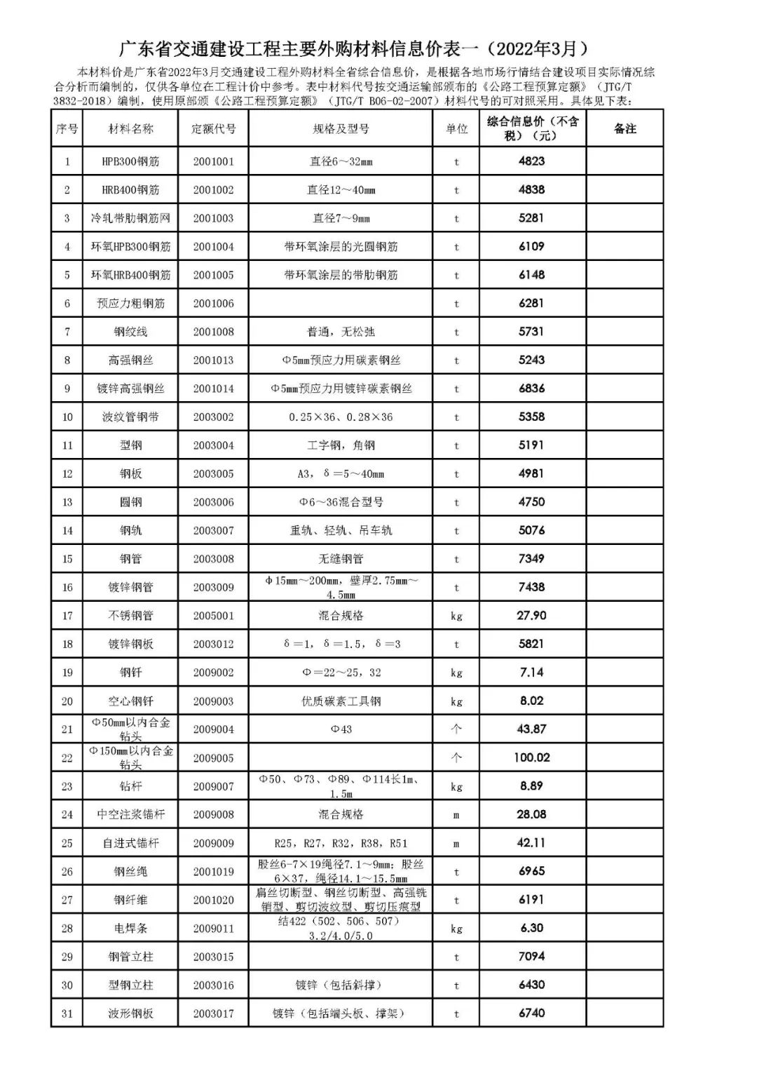 转载 | 广东省交通建设工程主要外购材料信息价表一（2022年3月）