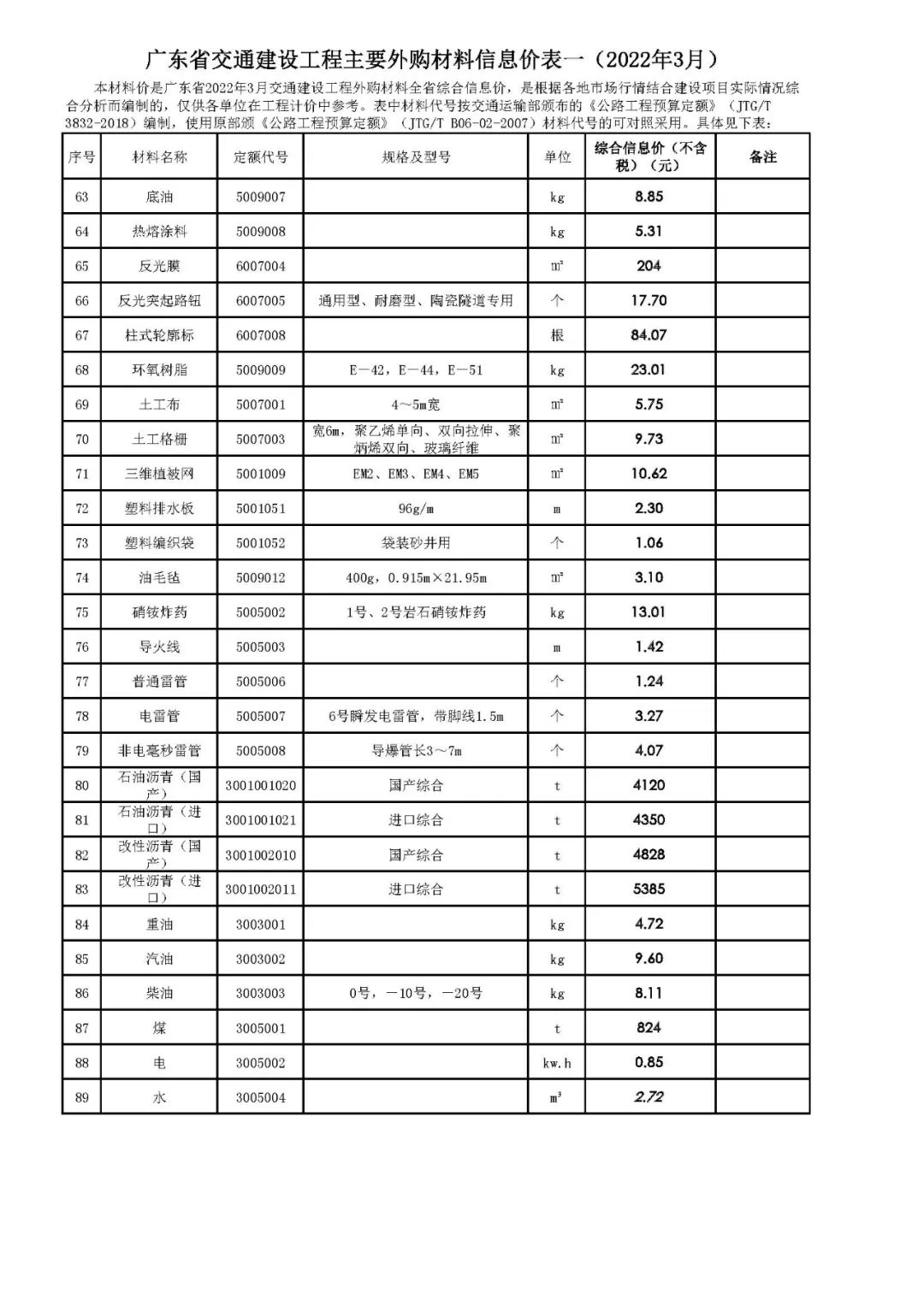 转载 | 广东省交通建设工程主要外购材料信息价表一（2022年3月）