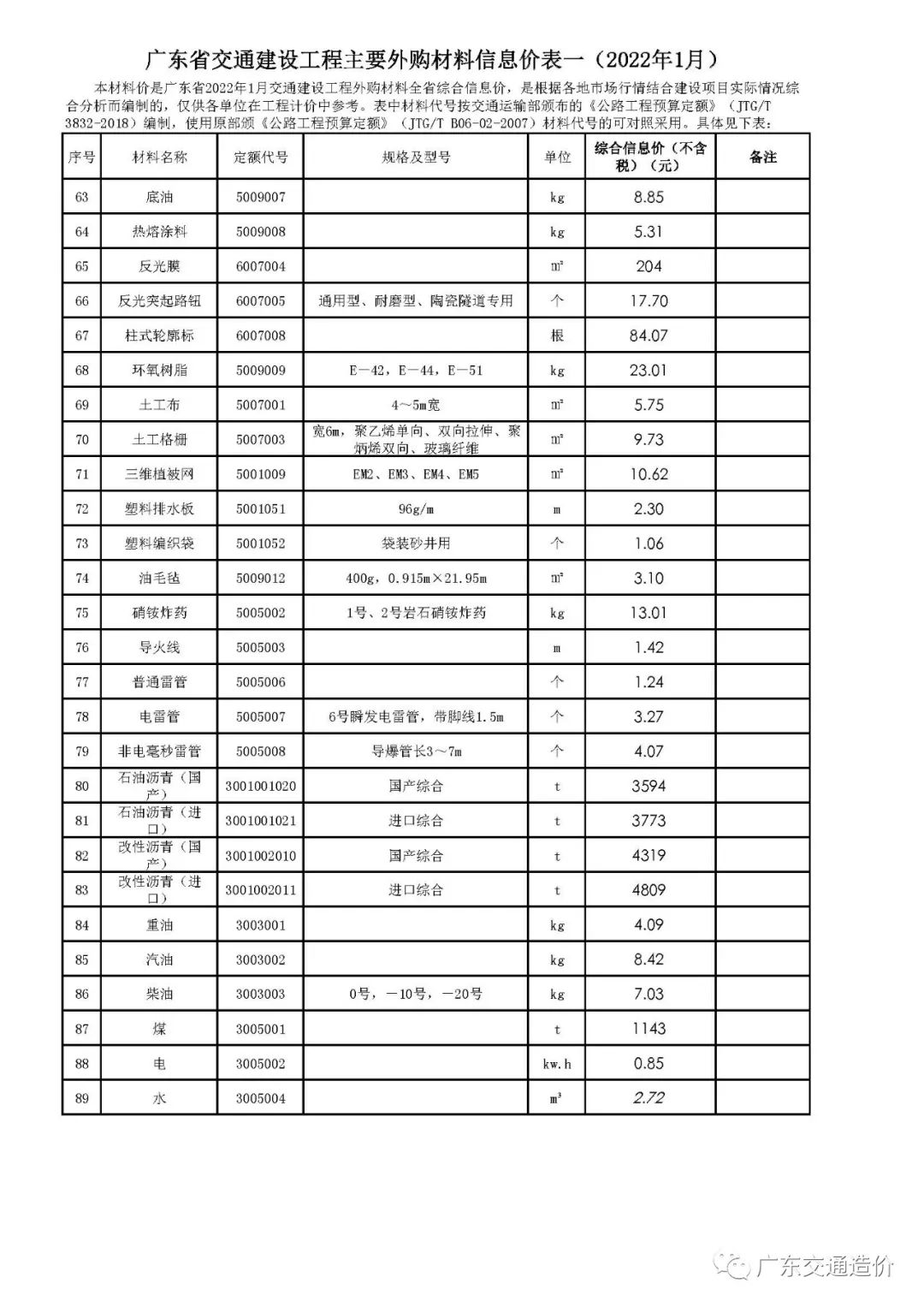 转载 | 广东省交通建设工程主要外购材料信息价表一（2022年1月）