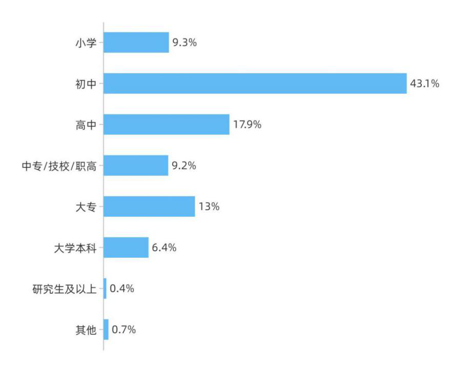 转载｜人民数据研究院发布《建筑业劳务用工现状大数据分析报告（2021）》（附报告全文下载）