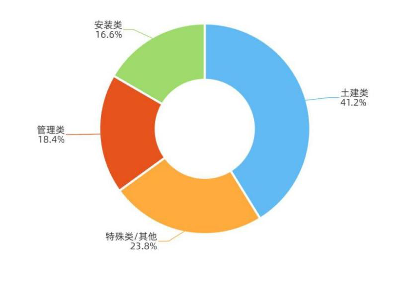 转载｜人民数据研究院发布《建筑业劳务用工现状大数据分析报告（2021）》（附报告全文下载）