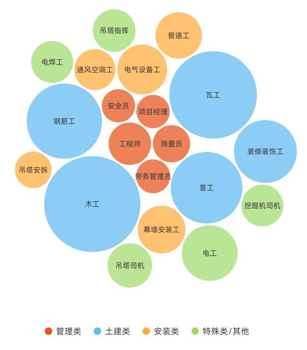 转载｜人民数据研究院发布《建筑业劳务用工现状大数据分析报告（2021）》（附报告全文下载）