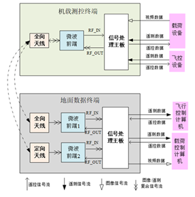 转载 | 大型无人直升机在输电线塔架设中的应用