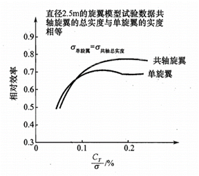 转载 | 大型无人直升机在输电线塔架设中的应用