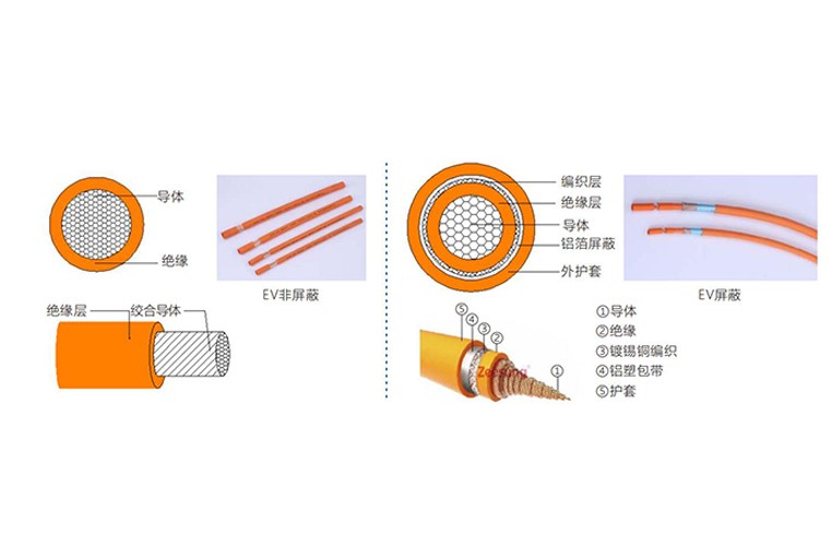 Silicone rubber, XLPO automotive high-voltage cables
