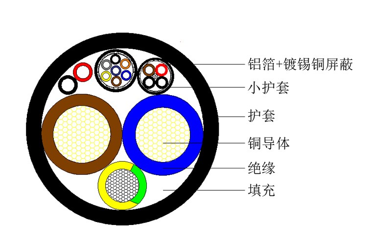 National standard DC charging cable