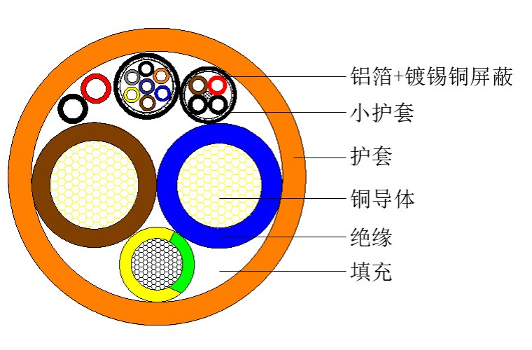 National standard DC charging cable