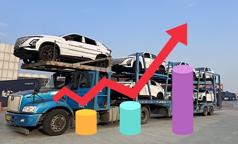 Export of second-hand cars 