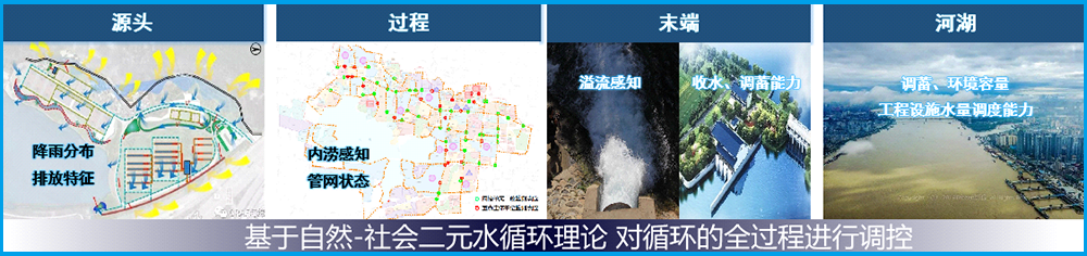 城市排水信息化管理系统
