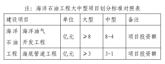 海洋石油工程专业承包