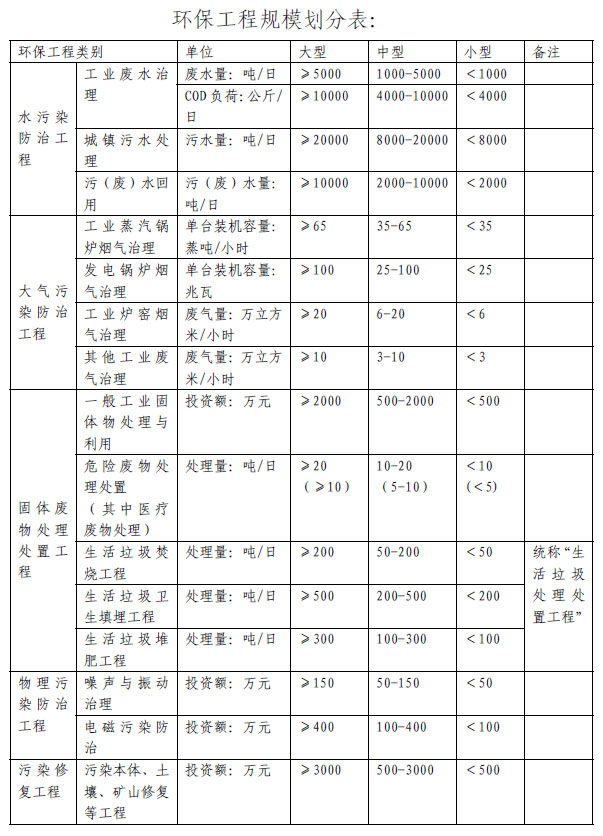 海洋石油工程专业承包