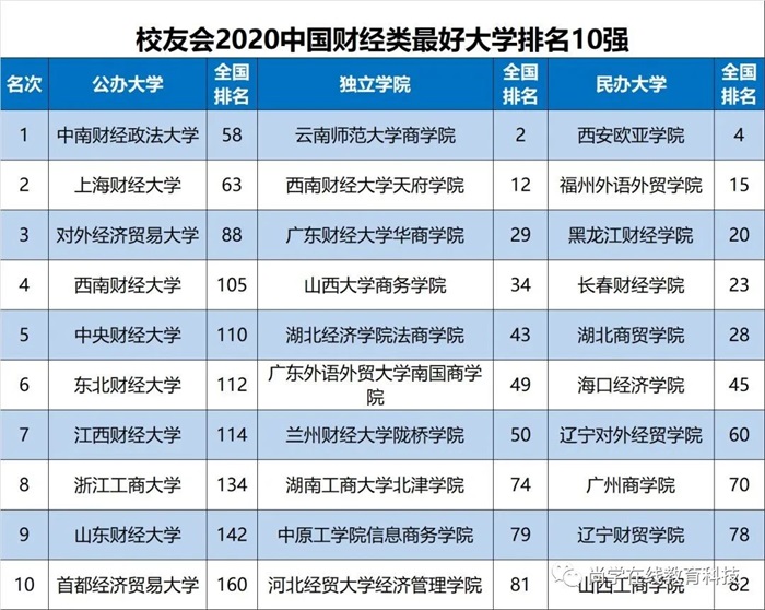 免试211名校，经，管，法融会贯通！